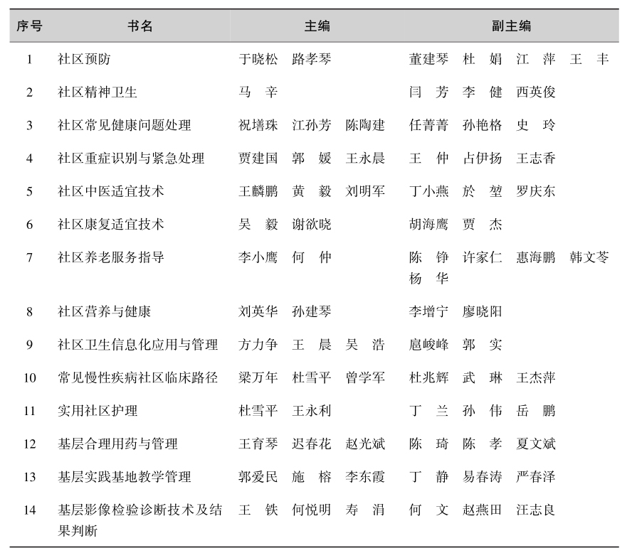 社区中医适宜技术pdf/doc/txt格式电子书下载