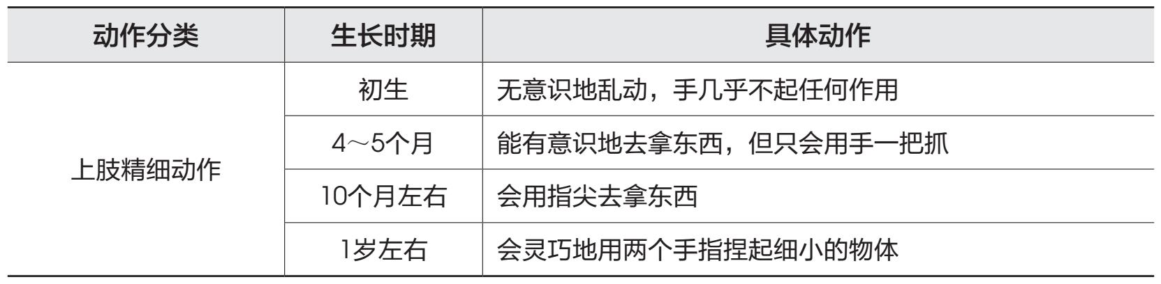 学前儿童健康教育与活动指导(附微课视频)pdf/doc/txt格式电子书下载插图4 48827-00-13-2