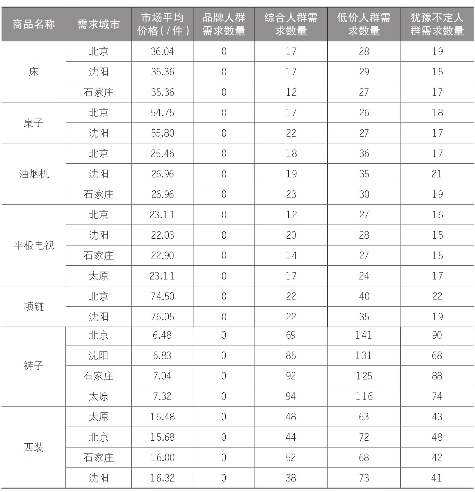 电子商务沙盘运营与推广:微课版pdf/doc/txt格式电子书下载插图17 50916-00-020-1