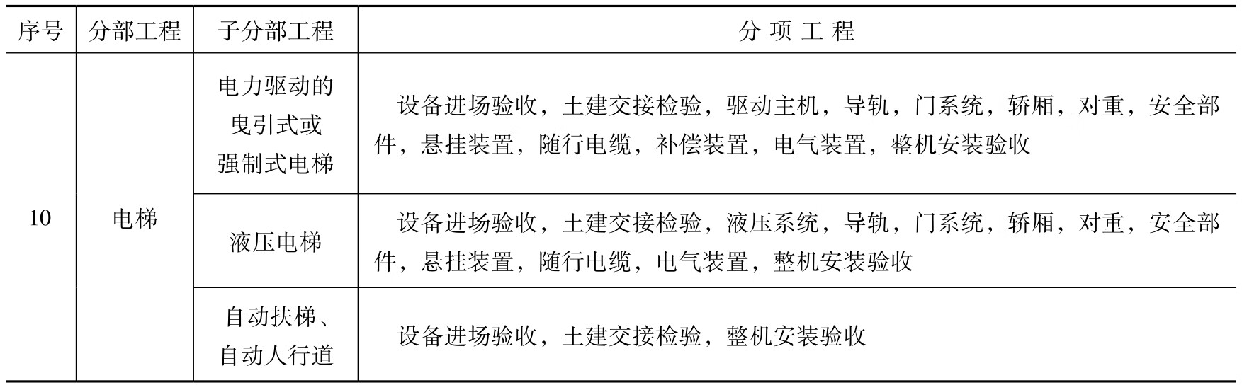 质量员上岗必修课pdf/doc/txt格式电子书下载插图12 质量员上岗必修课pdf/doc/txt格式电子书下载