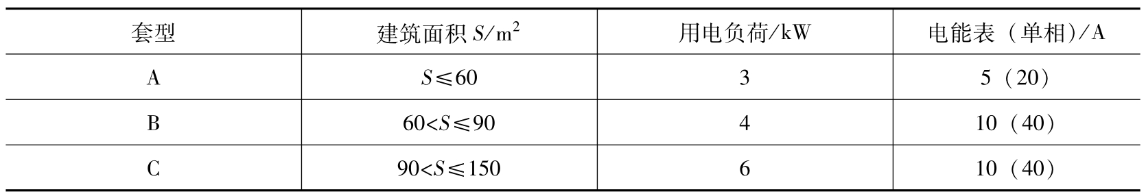 建筑电气实用技术100问pdf/doc/txt格式电子书下载插图10 建筑电气实用技术100问pdf/doc/txt格式电子书下载
