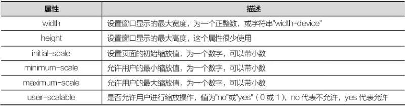 响应式网页开发基础教程(jQuery+Bootstrap)pdf/doc/txt格式电子书下载插图10 0