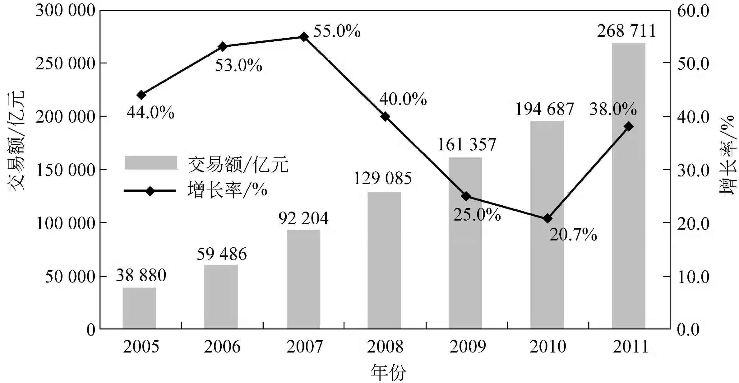 中国电子商务报告（2010-2011年）pdf/doc/txt格式电子书下载