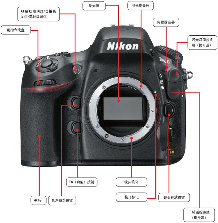 激安 Nikon D800 ※説明欄と添付画像必ず見てください※