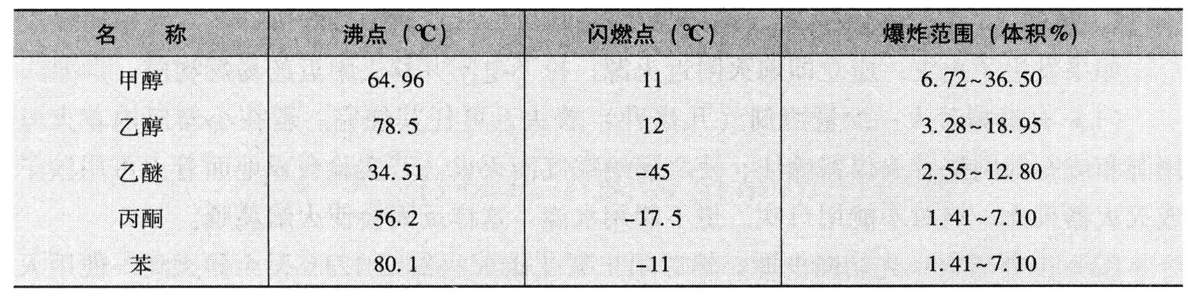 有机化学实验pdf/doc/txt格式电子书下载插图2 img