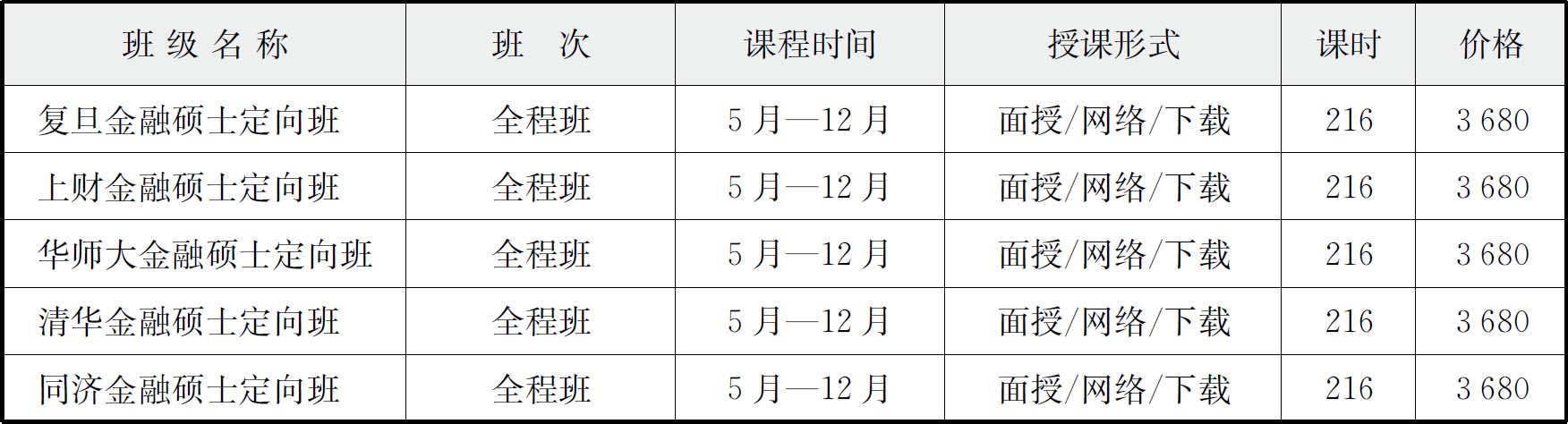 金融硕士(MF)辅导(2014)pdf/doc/txt格式电子书下载插图4 金融硕士(MF)辅导(2014)pdf/doc/txt格式电子书下载