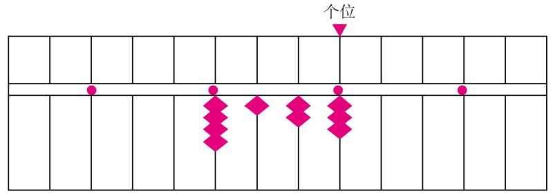 会计基本技能（第3版）pdf/doc/txt格式电子书下载