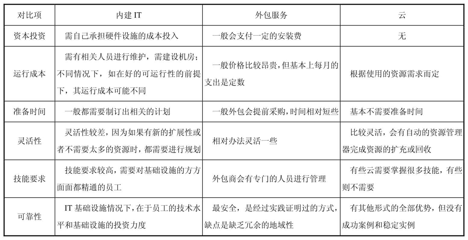 安防&云计算:物联网智能云安防系统实现方案pdf/doc/txt格式电子书下载插图2 安防&云计算:物联网智能云安防系统实现方案pdf/doc/txt格式电子书下载