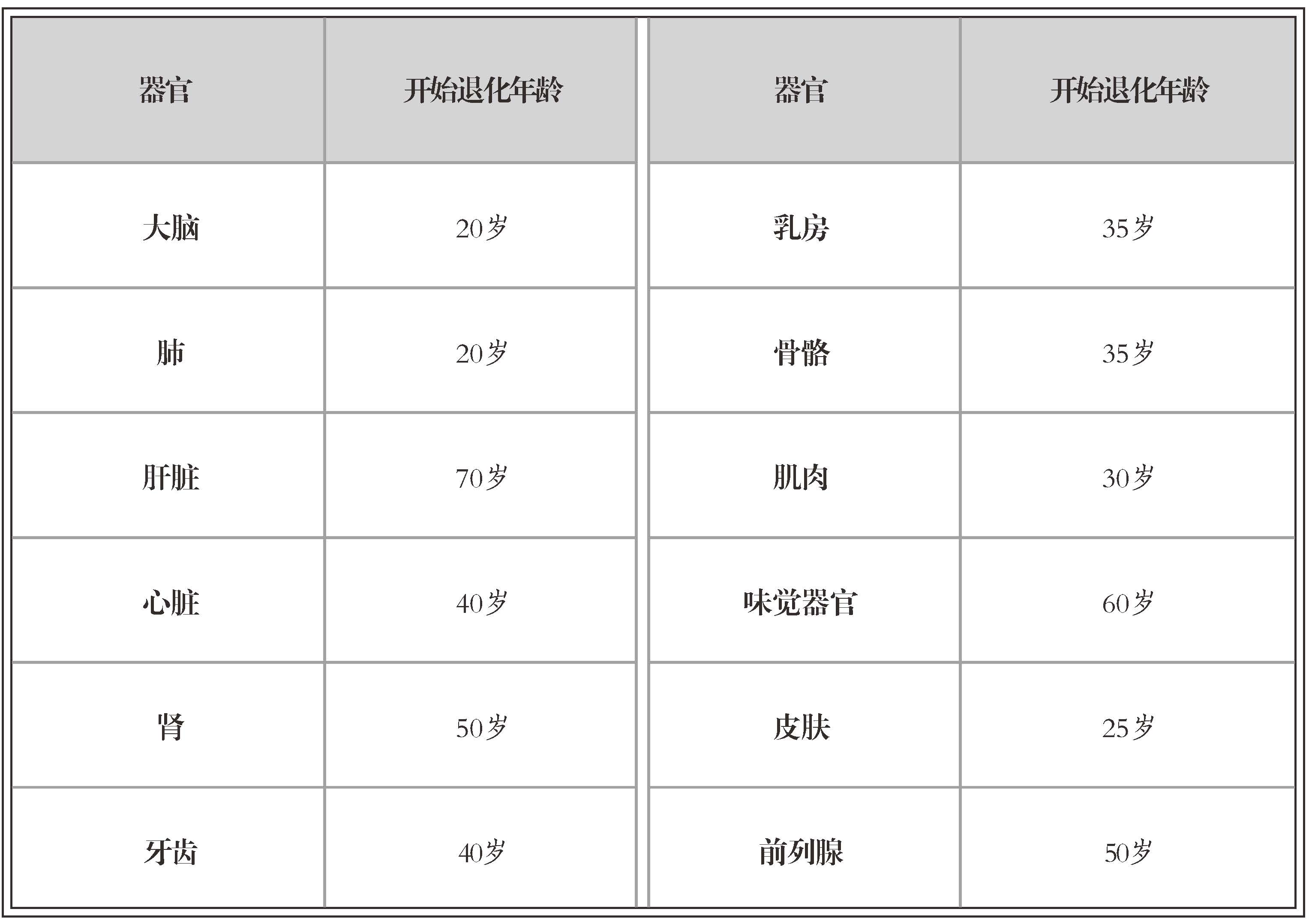 养肝护肝全攻略pdf/doc/txt格式电子书下载插图2 养肝护肝全攻略pdf/doc/txt格式电子书下载