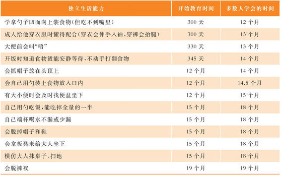 婴幼儿亲子活动课程:19~24个月pdf/doc/txt格式电子书下载插图10 婴幼儿亲子活动课程:19~24个月pdf/doc/txt格式电子书下载