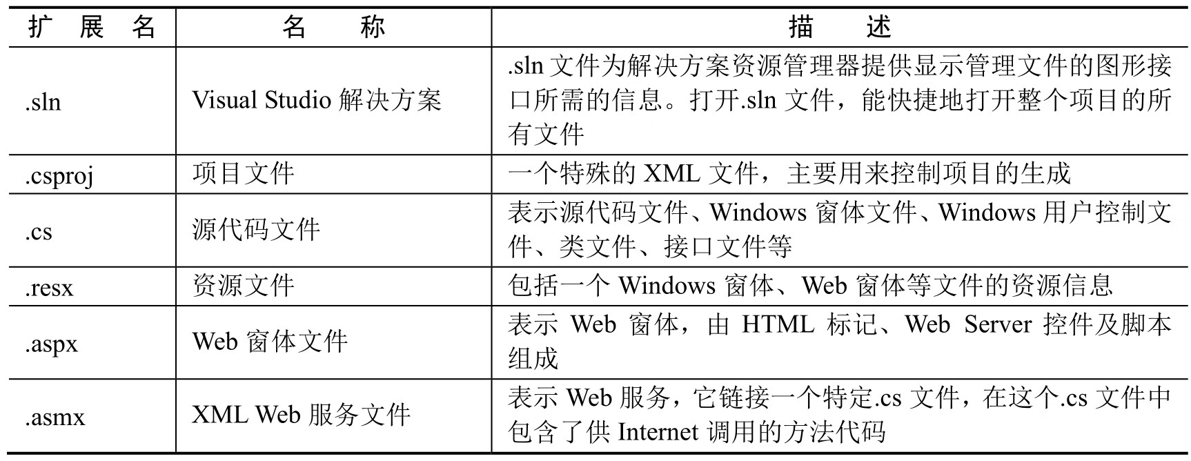 WinForm程序设计与pdf/doc/txt格式电子书下载插图23 WinForm程序设计与pdf/doc/txt格式电子书下载