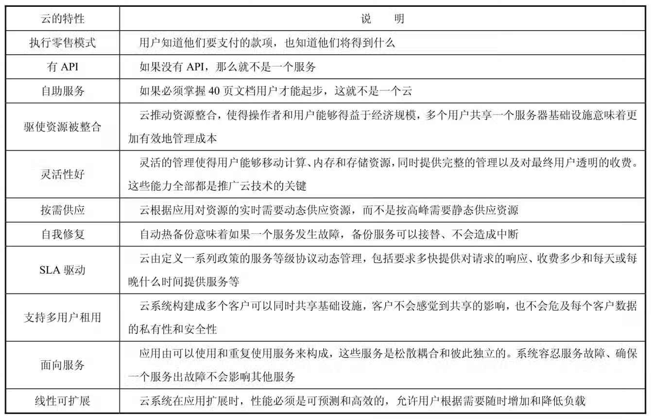 安防&云计算:物联网智能云安防系统实现方案pdf/doc/txt格式电子书下载插图3 安防&云计算:物联网智能云安防系统实现方案pdf/doc/txt格式电子书下载