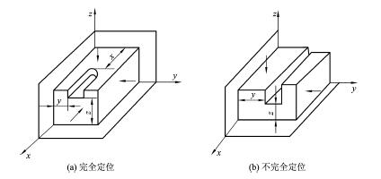 机床夹具设计与实践pdf/doc/txt格式电子书下载