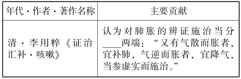 考研神器中医综合速记填空本.中医内科学pdf/doc/txt格式电子书下载插图50 img