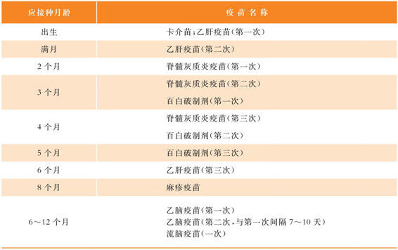 婴幼儿亲子活动课程:19~24个月pdf/doc/txt格式电子书下载插图7 婴幼儿亲子活动课程:19~24个月pdf/doc/txt格式电子书下载