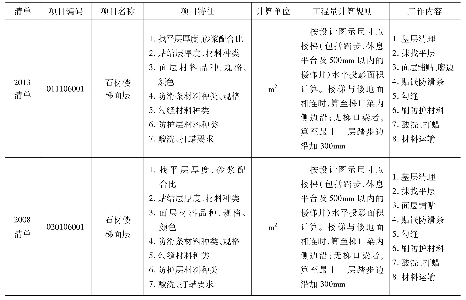 一图一算之装饰装修工程造价(BIM软件篇)pdf/doc/txt格式电子书下载插图92 一图一算之装饰装修工程造价(BIM软件篇)pdf/doc/txt格式电子书下载