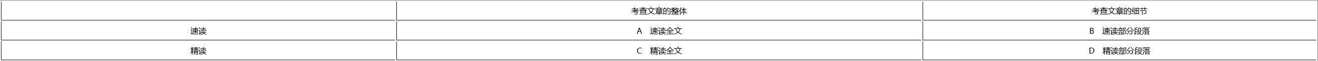 新日本语能力考试N3读解（第二版）pdf/doc/txt格式电子书下载