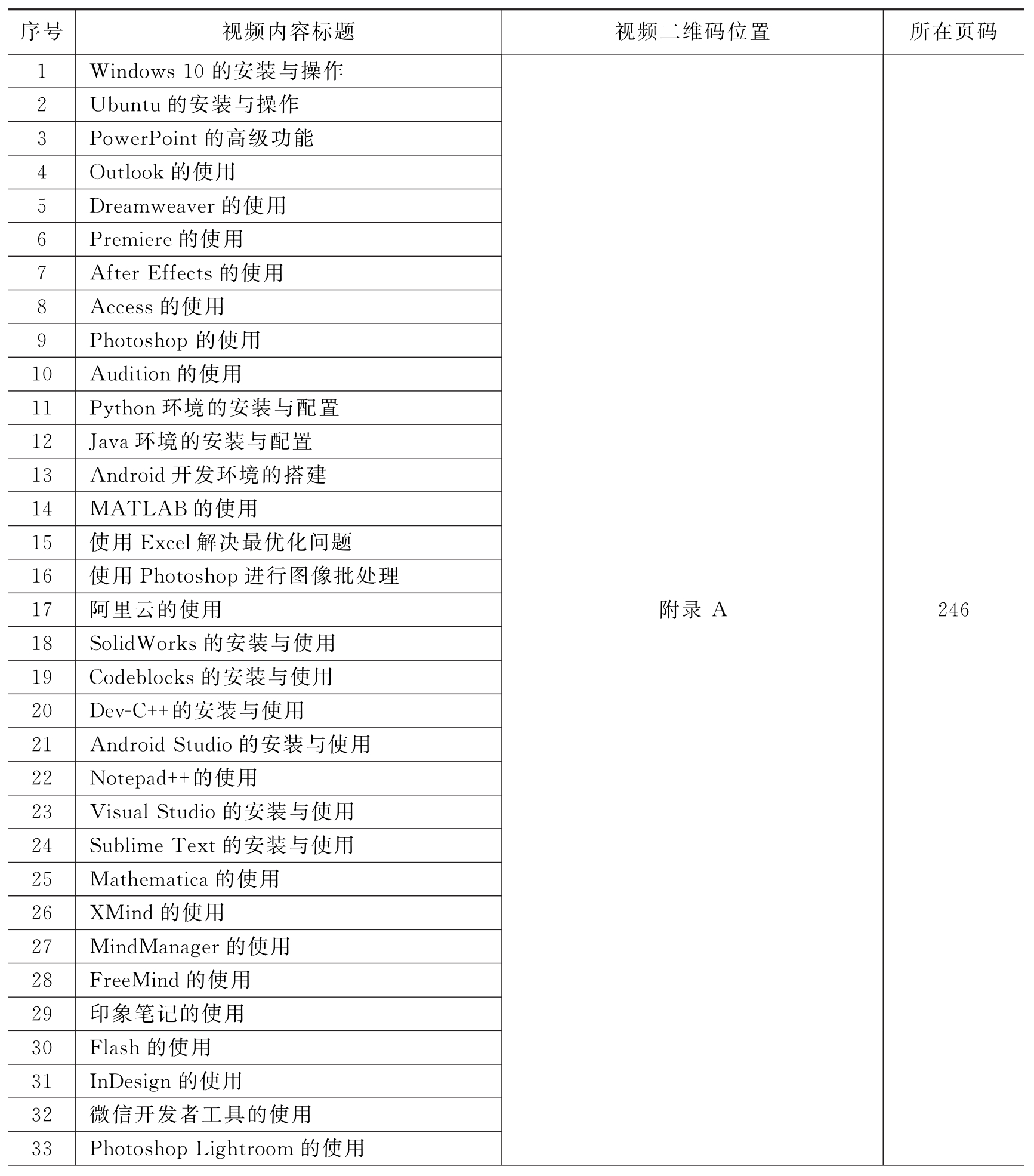 计算机导论与实践(第2版)pdf/doc/txt格式电子书下载插图2 计算机导论与实践(第2版)pdf/doc/txt格式电子书下载