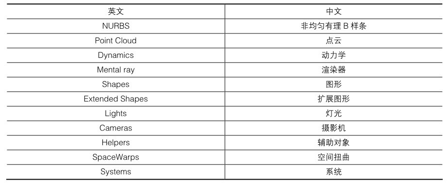 3ds Max & Unreal Engine 4:VR三维建模技术实例教程(附VR模型)pdf/doc/txt格式电子书下载插图63 3ds Max & Unreal Engine 4:VR三维建模技术实例教程(附VR模型)pdf/doc/txt格式电子书下载