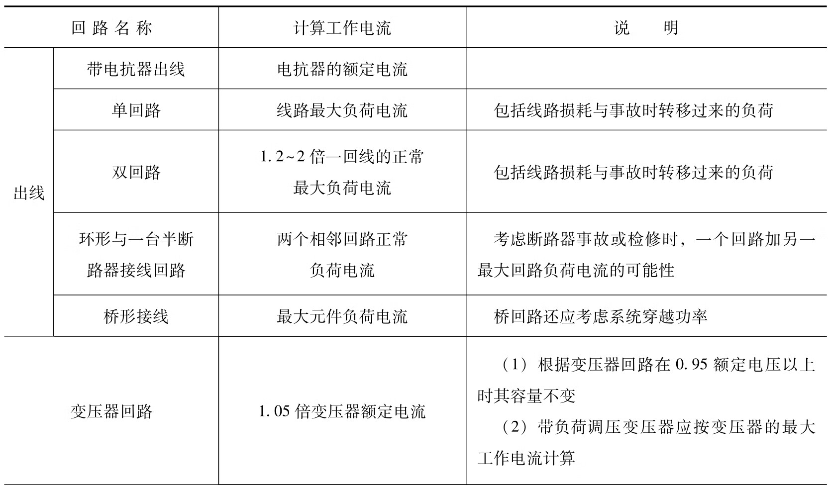 建筑电气实用技术100问pdf/doc/txt格式电子书下载插图5 建筑电气实用技术100问pdf/doc/txt格式电子书下载