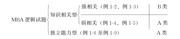 陈慕泽2020年管理类联考（MBA/MPA/MPAcc等）综合能力逻辑零基础高分辅导pdf/doc/txt格式电子书下载