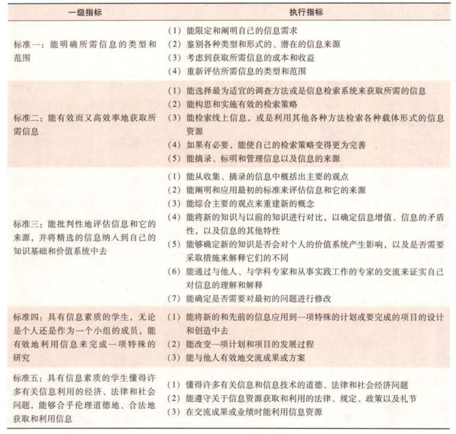 中医药文献信息检索与利用(十三五)pdf/doc/txt格式电子书下载插图4 img