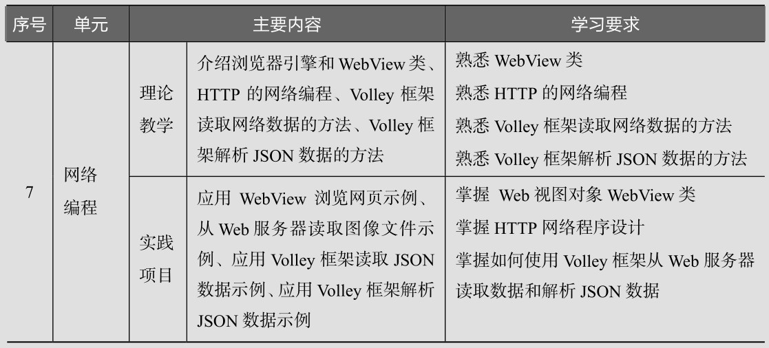 Android应用开发案例教程(Android Studio版)pdf/doc/txt格式电子书下载插图4 Android应用开发案例教程(Android Studio版)pdf/doc/txt格式电子书下载