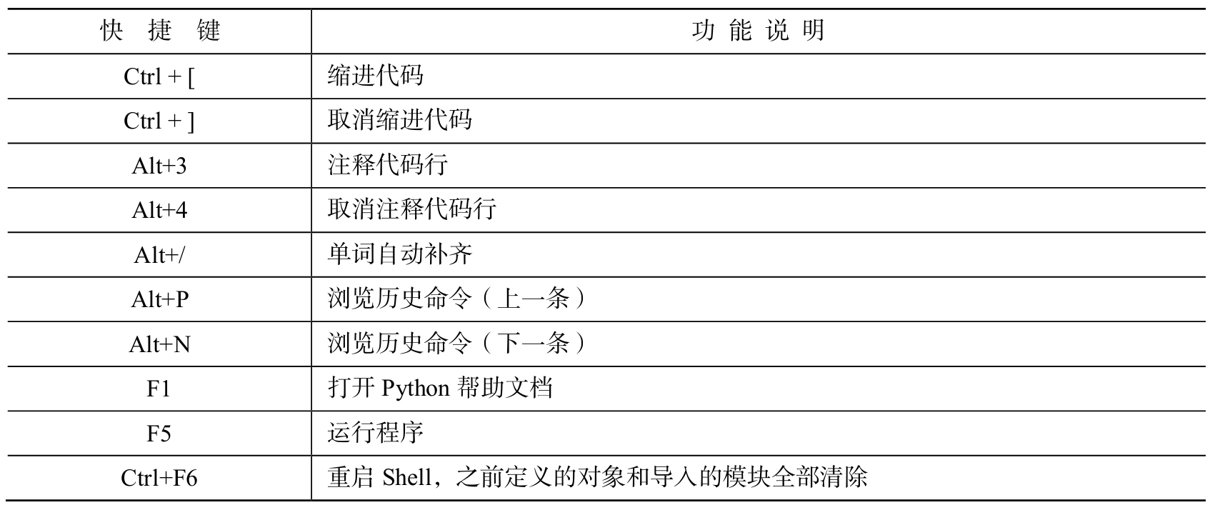 Python 3 程序设计pdf/doc/txt格式电子书下载插图7 0