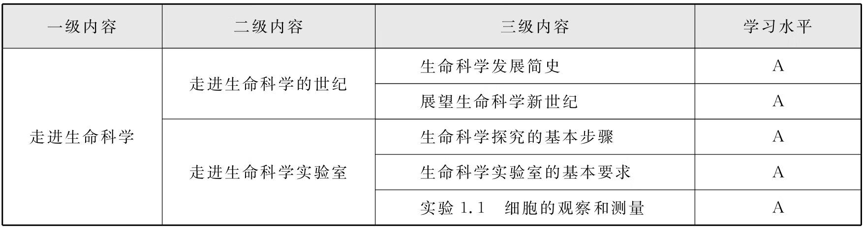 直击A级·高中学业水平考试：生命科学pdf/doc/txt格式电子书下载