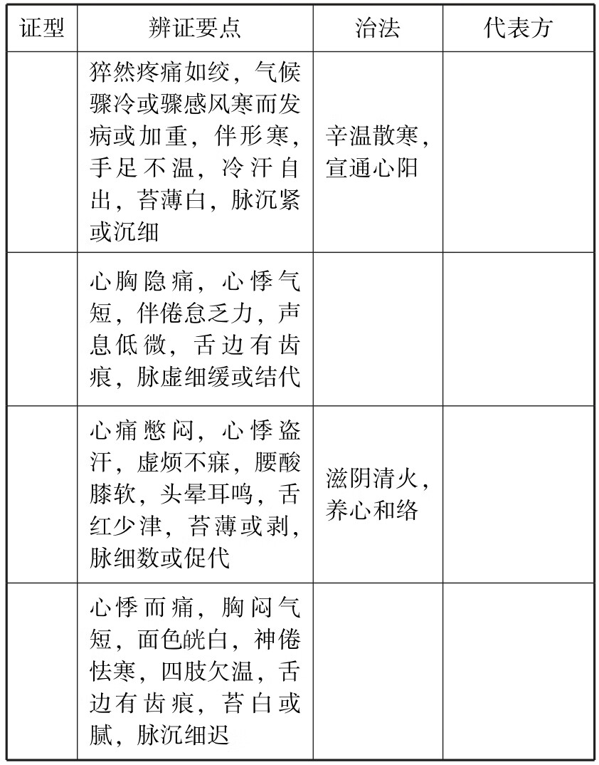考研神器中医综合速记填空本.中医内科学pdf/doc/txt格式电子书下载插图76 img