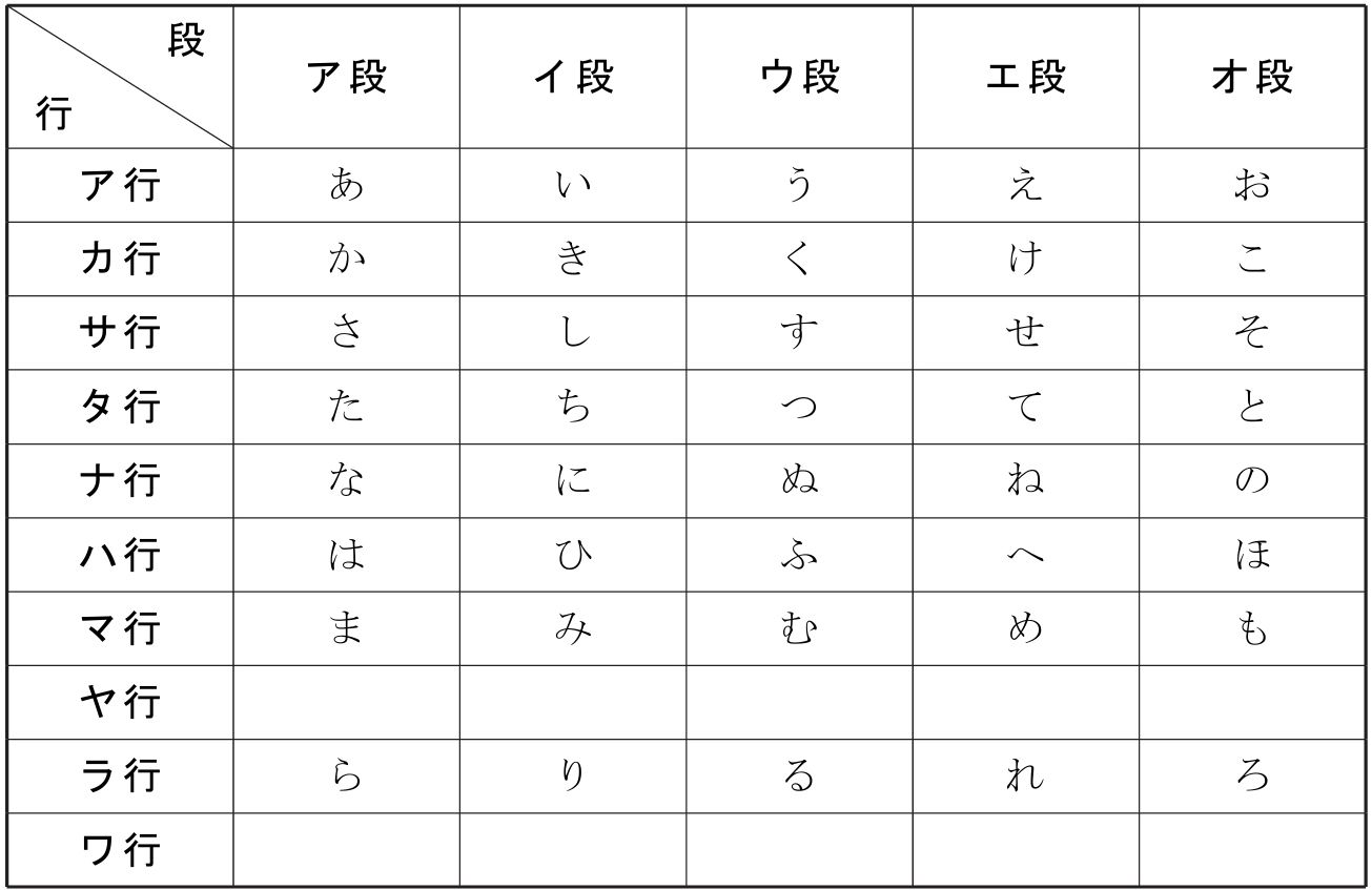 日语古典文法pdf/doc/txt格式电子书下载插图2 010-1