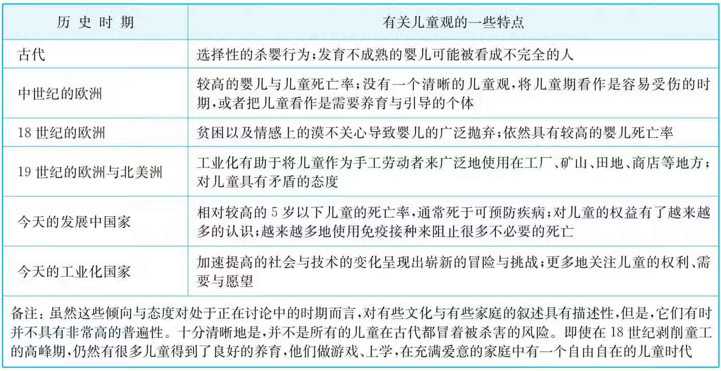 0~3岁儿童心理发展pdf/doc/txt格式电子书下载插图2 014-01