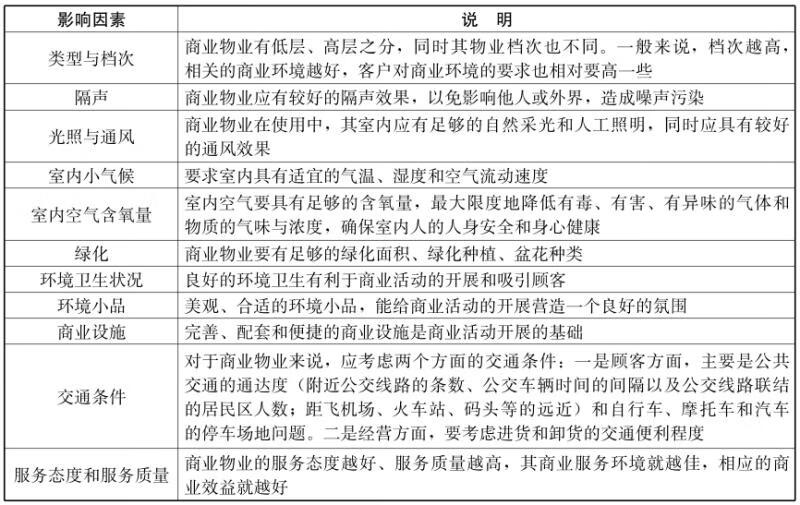 物业环境管理pdf/doc/txt格式电子书下载插图7 物业环境管理pdf/doc/txt格式电子书下载