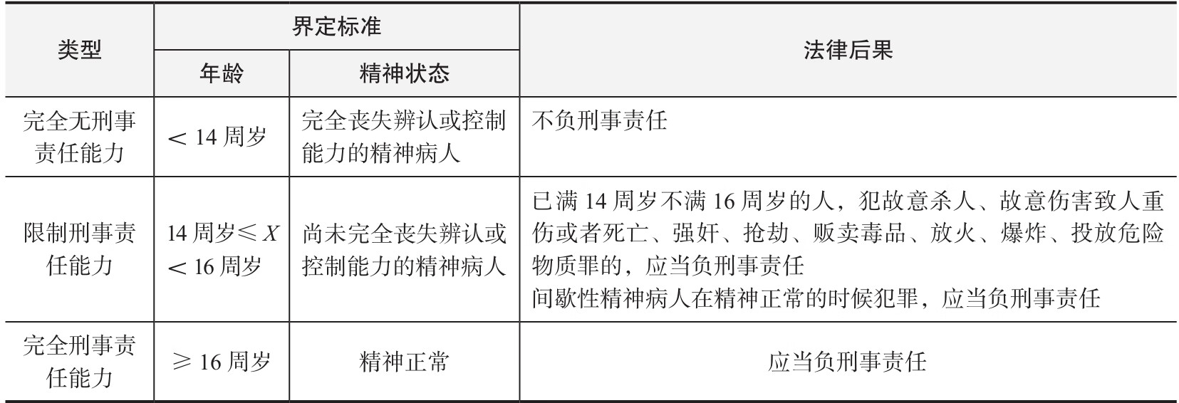经济法基础全能一本通(视频指导版)pdf/doc/txt格式电子书下载插图13 015-01