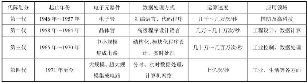 商务办公自动化pdf/doc/txt格式电子书下载插图2 img