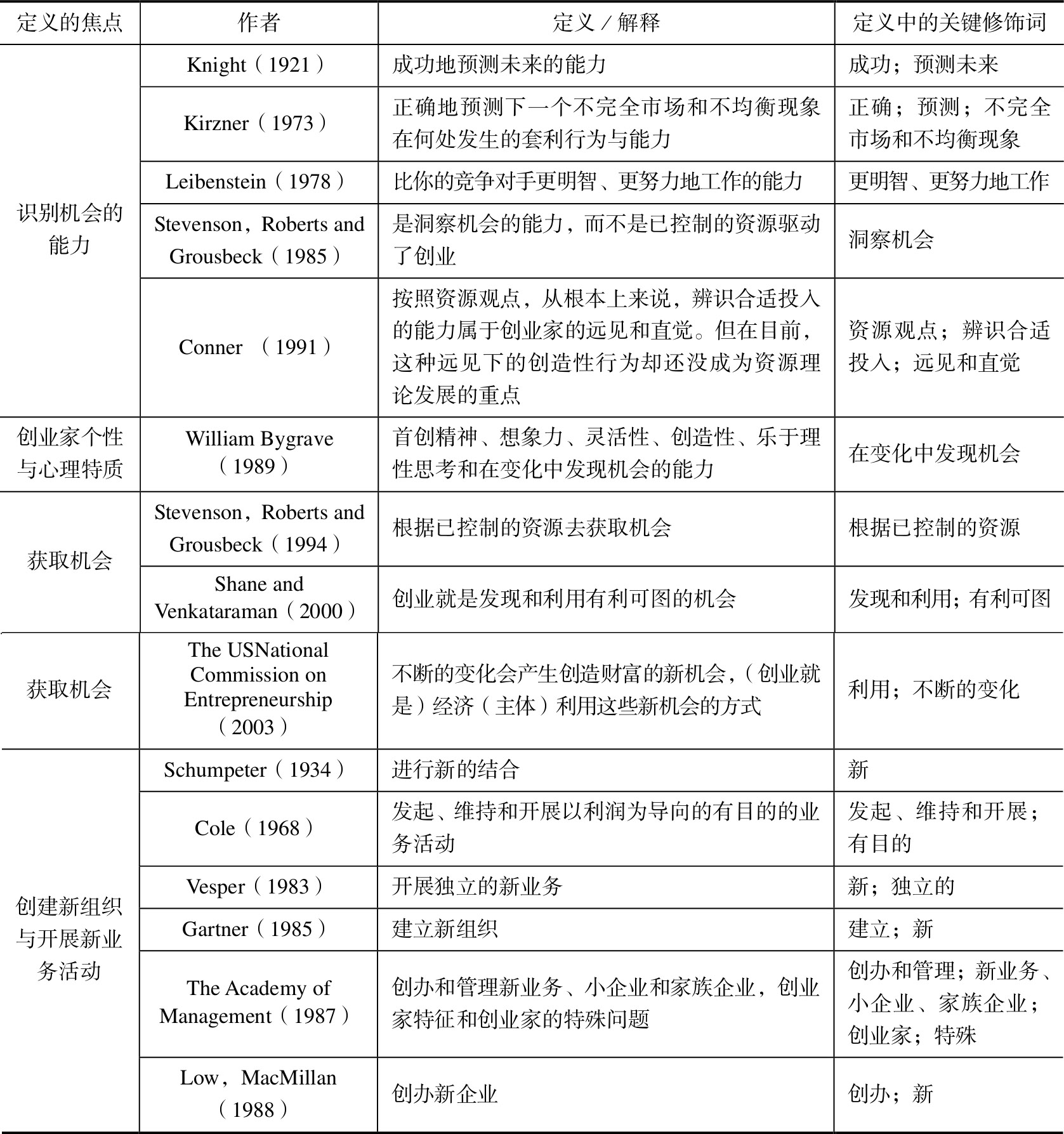 创业基础:理论与实务pdf/doc/txt格式电子书下载插图2 45876-00-012-1.jpg