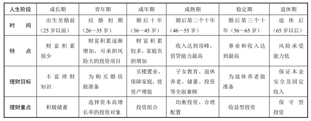 理财咨询服务实训pdf/doc/txt格式电子书下载插图21 理财咨询服务实训pdf/doc/txt格式电子书下载