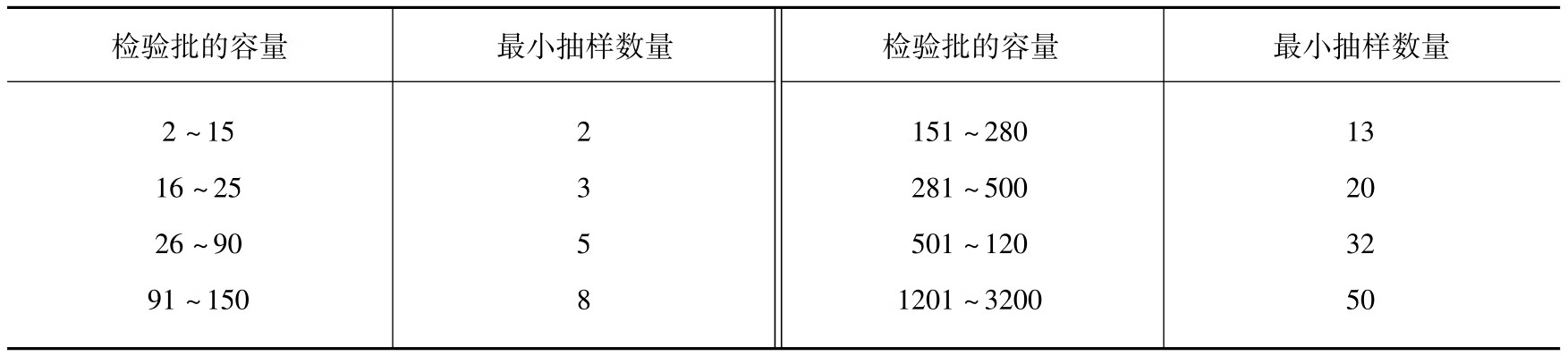 质量员上岗必修课pdf/doc/txt格式电子书下载插图5 质量员上岗必修课pdf/doc/txt格式电子书下载