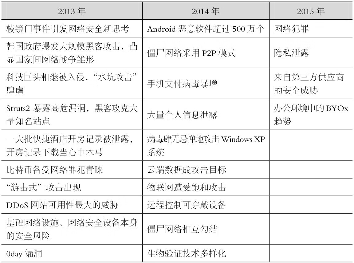 边做边学信息安全:基础知识 基本技能与职业导引pdf/doc/txt格式电子书下载插图10 边做边学信息安全:基础知识 基本技能与职业导引pdf/doc/txt格式电子书下载