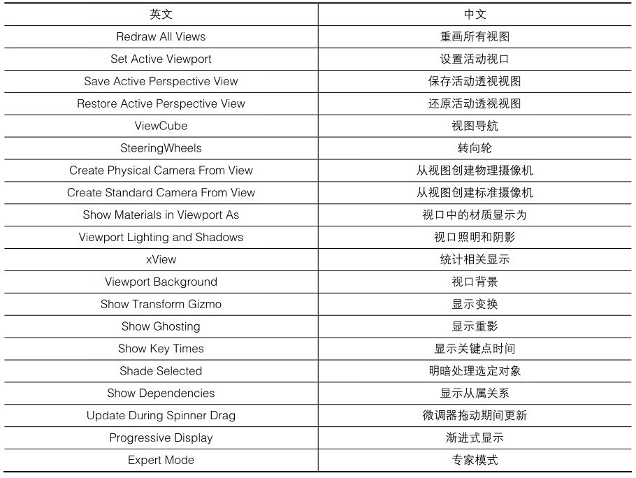 3ds Max & Unreal Engine 4:VR三维建模技术实例教程(附VR模型)pdf/doc/txt格式电子书下载插图45 3ds Max & Unreal Engine 4:VR三维建模技术实例教程(附VR模型)pdf/doc/txt格式电子书下载