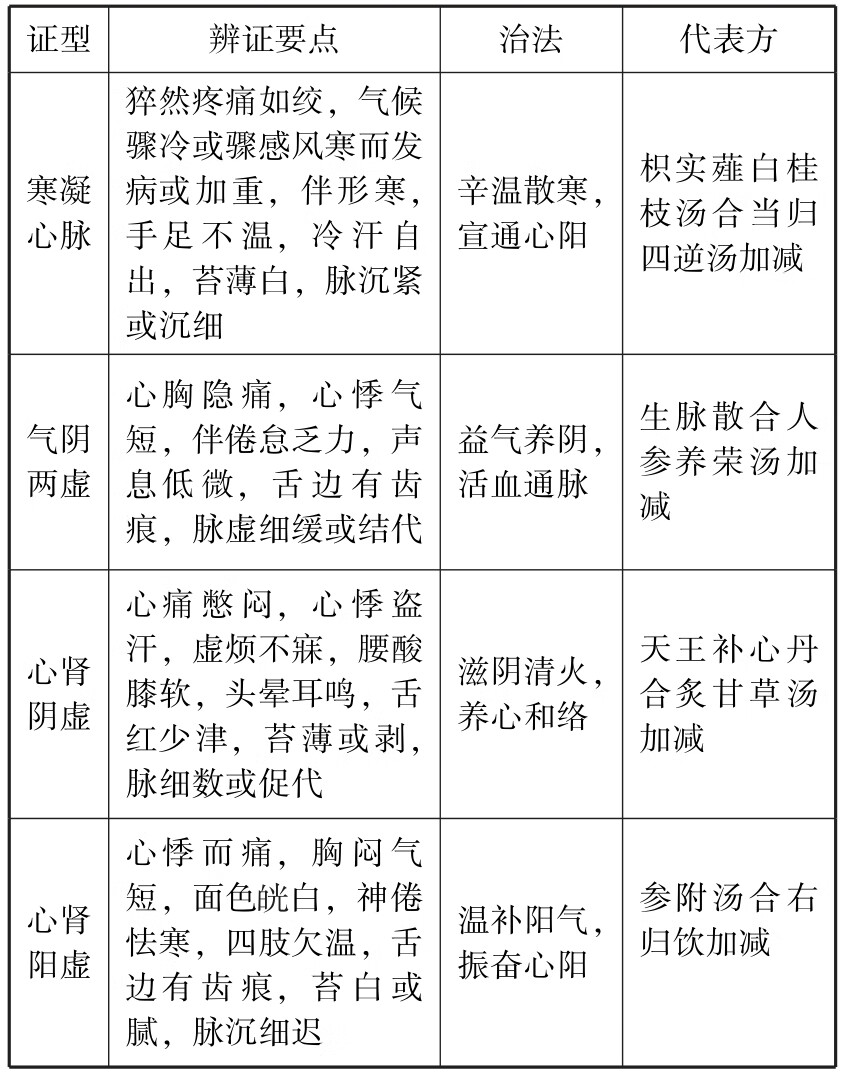 考研神器中医综合速记填空本.中医内科学pdf/doc/txt格式电子书下载插图77 img