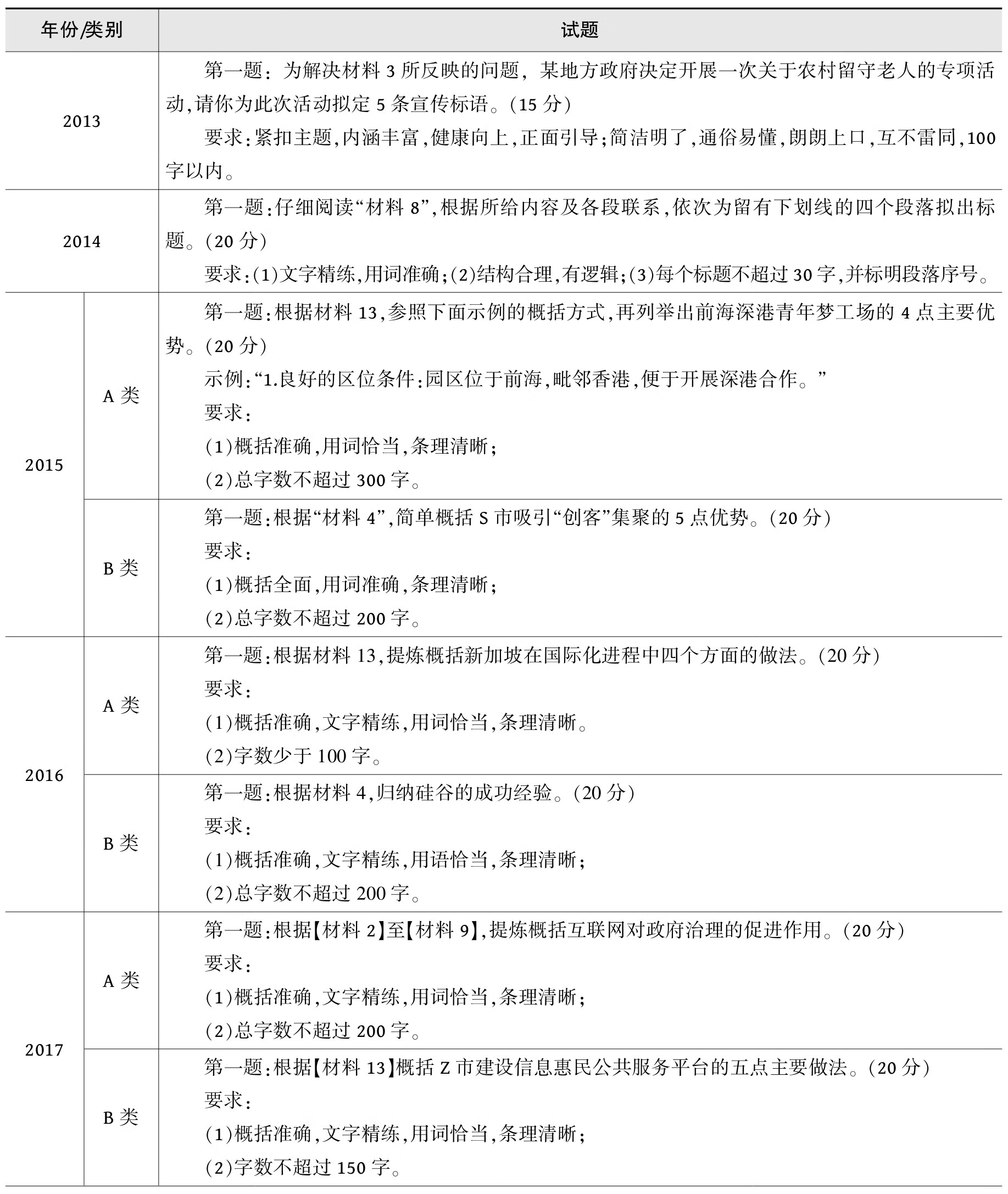 中公版·2020深圳市公务员录用考试专用教材：申论pdf/doc/txt格式电子书下载