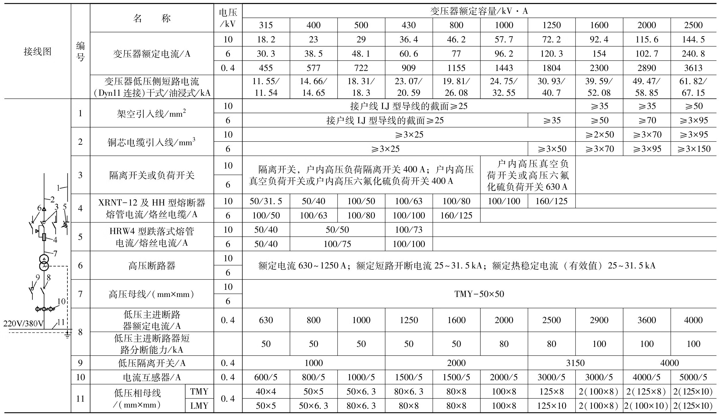 建筑电气实用技术100问pdf/doc/txt格式电子书下载插图8 建筑电气实用技术100问pdf/doc/txt格式电子书下载