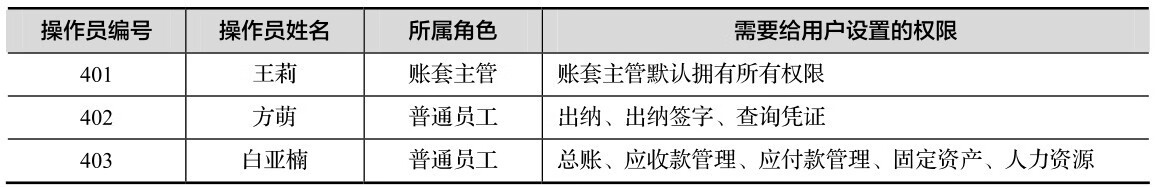 用友U8(V10.1)会计信息化应用教程:微课版(第2版)pdf/doc/txt格式电子书下载插图6 用友U8(V10.1)会计信息化应用教程:微课版(第2版)pdf/doc/txt格式电子书下载