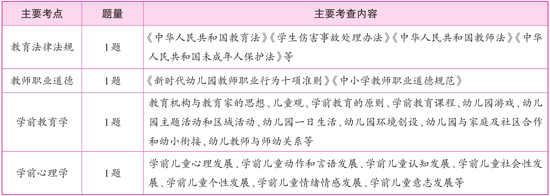 中公版·2020福建省教师招聘考试专用教材：教育综合知识幼儿园pdf/doc/txt格式电子书下载