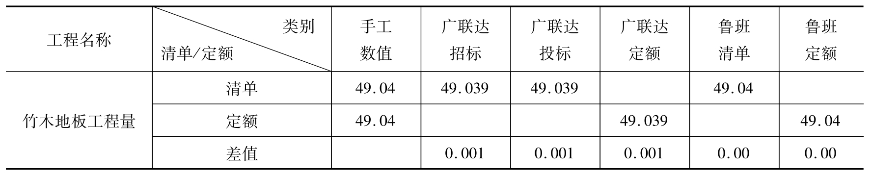 一图一算之装饰装修工程造价(BIM软件篇)pdf/doc/txt格式电子书下载插图66 一图一算之装饰装修工程造价(BIM软件篇)pdf/doc/txt格式电子书下载