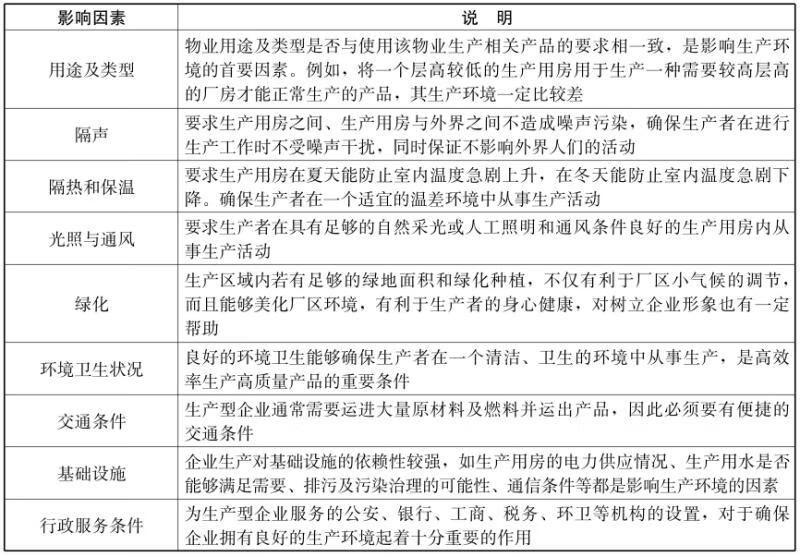 物业环境管理pdf/doc/txt格式电子书下载插图6 物业环境管理pdf/doc/txt格式电子书下载
