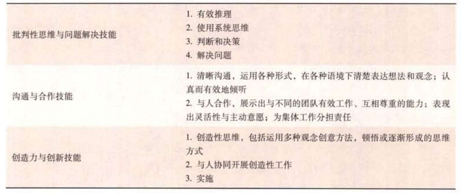 中医药文献信息检索与利用(十三五)pdf/doc/txt格式电子书下载插图2 img