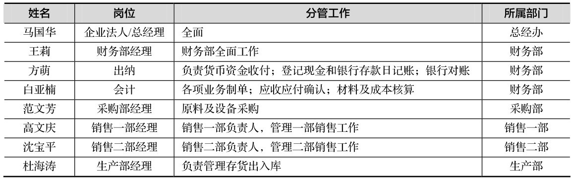 用友U8(V10.1)会计信息化应用教程:微课版(第2版)pdf/doc/txt格式电子书下载插图3 用友U8(V10.1)会计信息化应用教程:微课版(第2版)pdf/doc/txt格式电子书下载