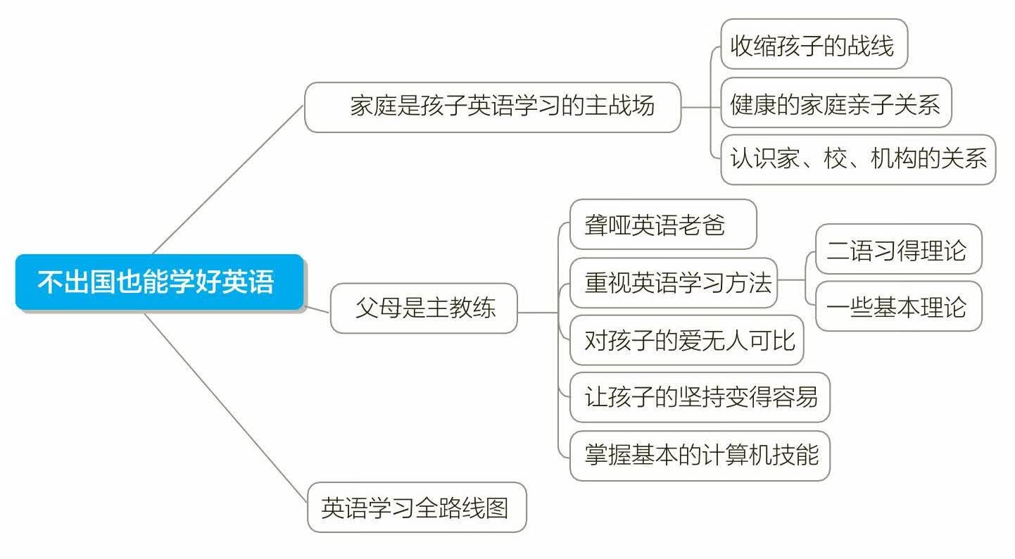 我带孩子学英语 英语小达人训练手册pdf Doc Txt格式电子书下载 Vs电子书